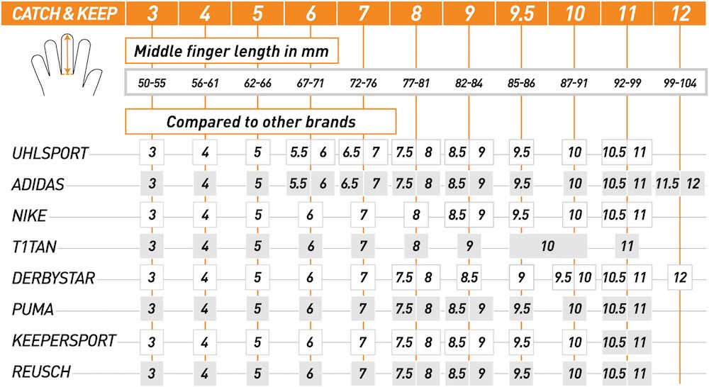 Catch_and_Keep_UK_Goalkeeper_Gloves_Size_Chart_Fit_Fitting