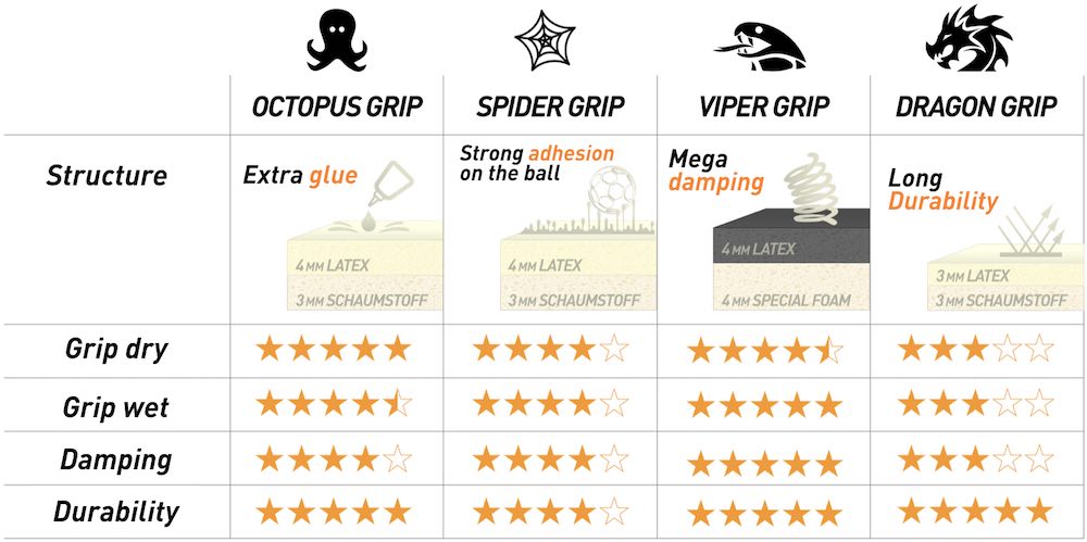 Catch_and_Keep_UK_Grip_Types_Goalkeeper_Gloves